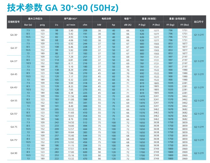 阿特拉斯空压机GA30+-90/GA37-90VSD(30-90KW)